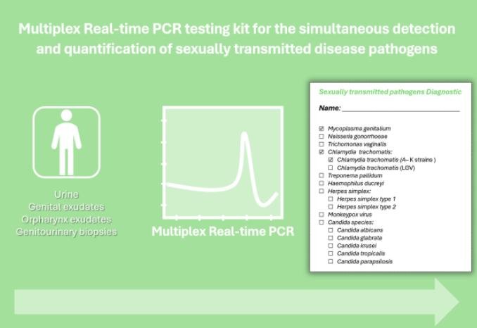 Multiplex Real-Time PCR kit for detection of sexually transmitted pathogens