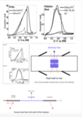 Trace Lead Enhanced Platinum Formic Acid Fuel Cell Electrode