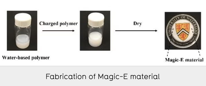 Sustainable Magic-E smart window material