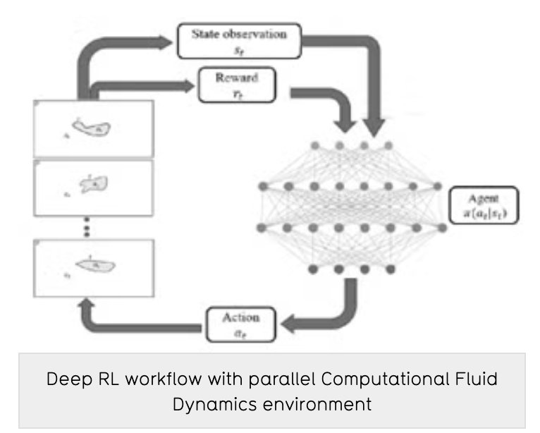 Deep reinforcement learning for heat exchanger shape optimization