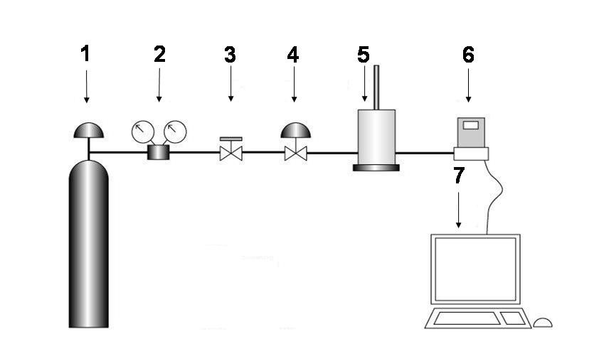 New method to quantify the self-repair of polymeric materials