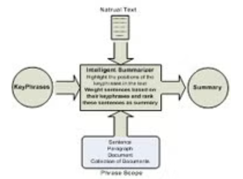 Technology offer: Text analytics engine