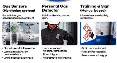 A Structure-Guided Vapochromic Platform for Immediate Visual Detection and Recognition of Hazardous Gases.