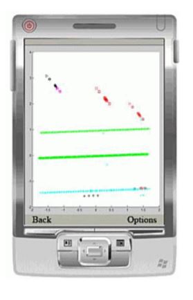 Mobile Visualization Connectionist Agent-Based Intrusion Detection System