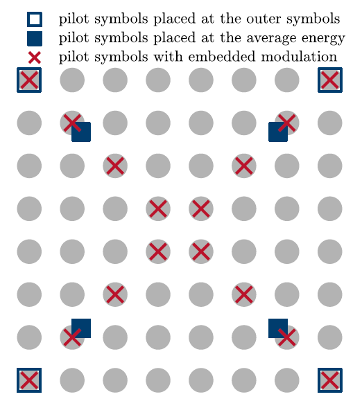 Increasing the information capacity of optical communications through embedded data modulation over pilot symbols