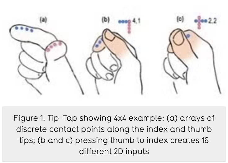 Tip-Tap: Battery-free sensing, feedback and input device for wearables and other applications