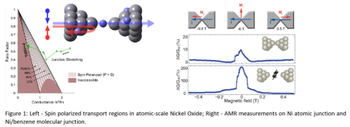 Nanoscale Electronic Spin Polarizer and Enhanced Magnetoresistance for Memory