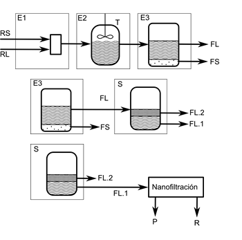 Method for treating and obtaining sub-products from residues proceeding from olive mills
