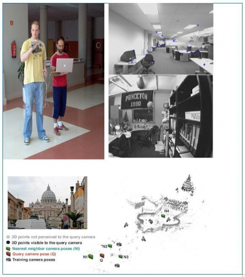 Location system and navigation assistance for blind people, using artificial vision.
