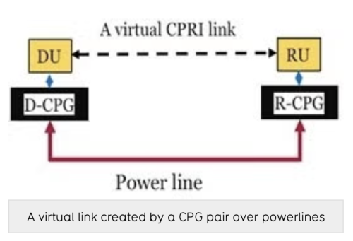 Indoor 5G wireless transmission over powerlines