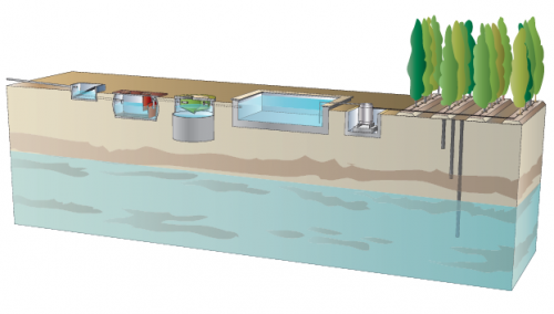 Land application systems for urban wastewater treatment of small built-up areas